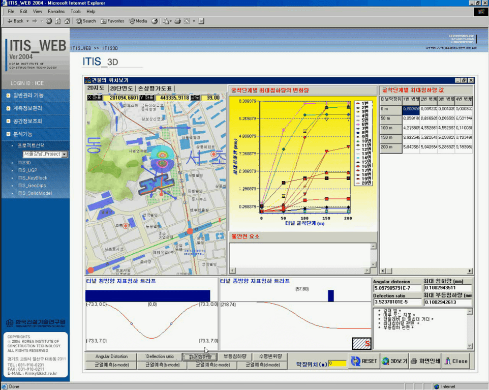 웹기반 3차원 지반해석 시스템 – ITIS (Internet Tunnel Information System) 화면 예시