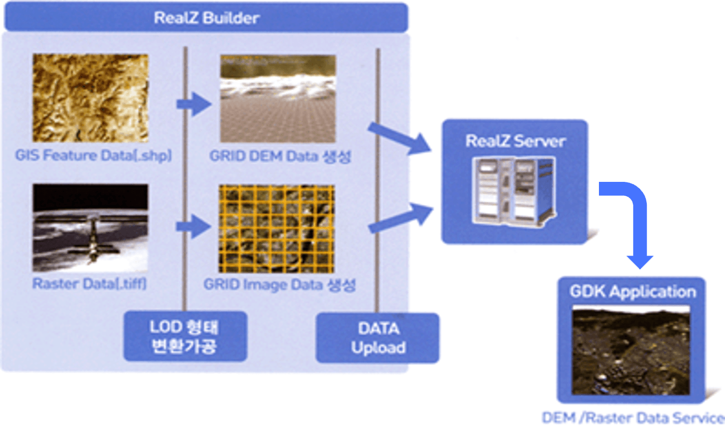 RealZ Server 화면 예시